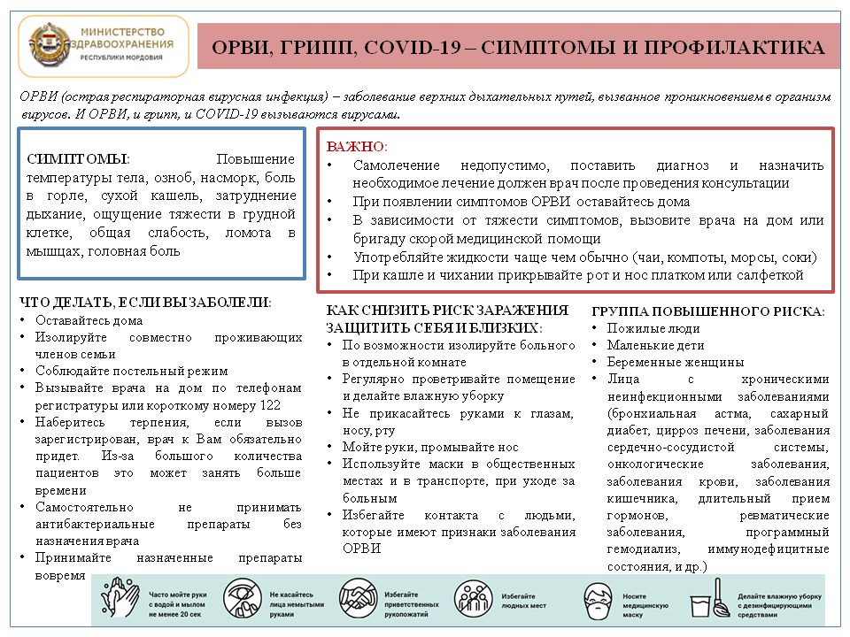 ОРВИ, ГРИПП, COVID-19 – СИМПТОМЫ И ПРОФИЛАКТИКА